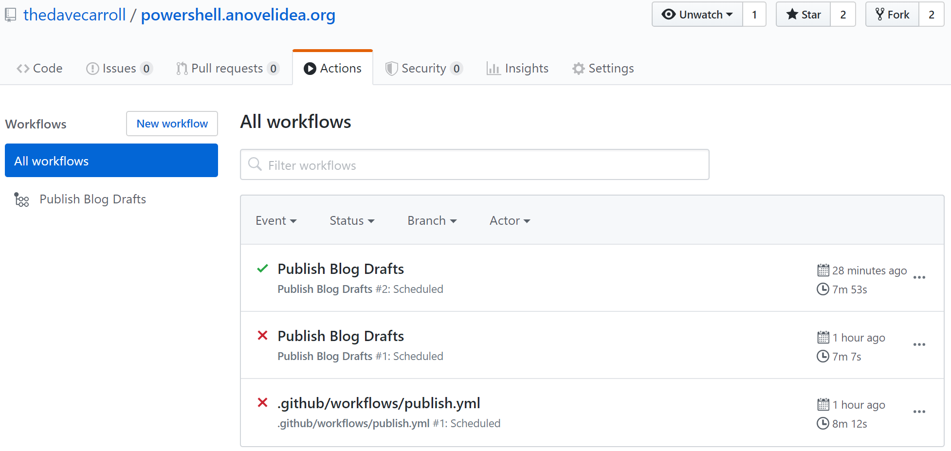 All Workflows All Workflow